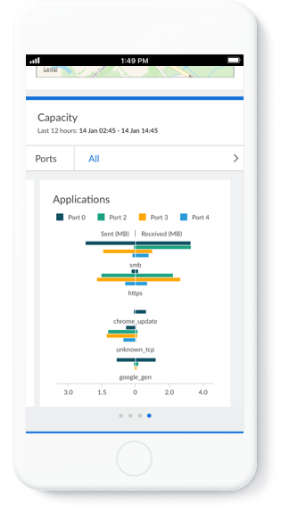 mobile screen view with horizontal bar charts showing applications performance over the most recent 12-hour time period.